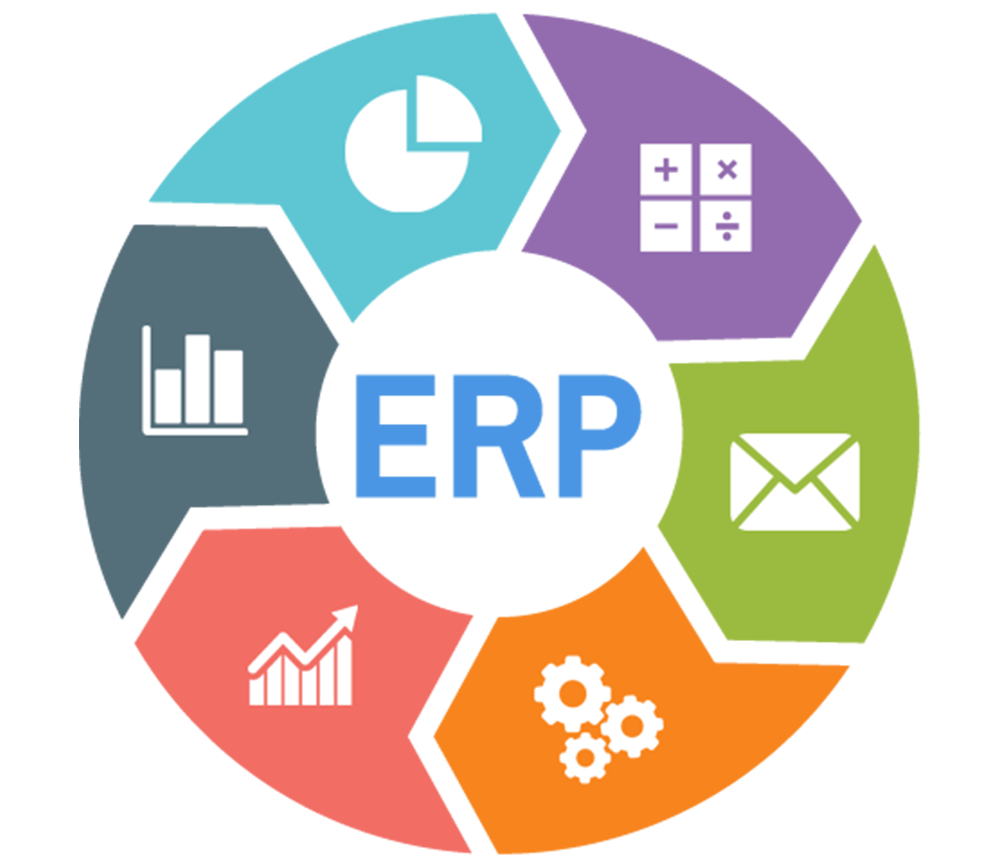 Custom Software Development Company